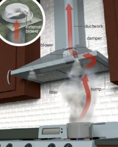 kitchen Hood Duct Exhaust Cleaning in Dubai