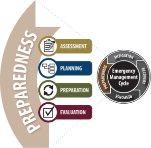 Facilities Services