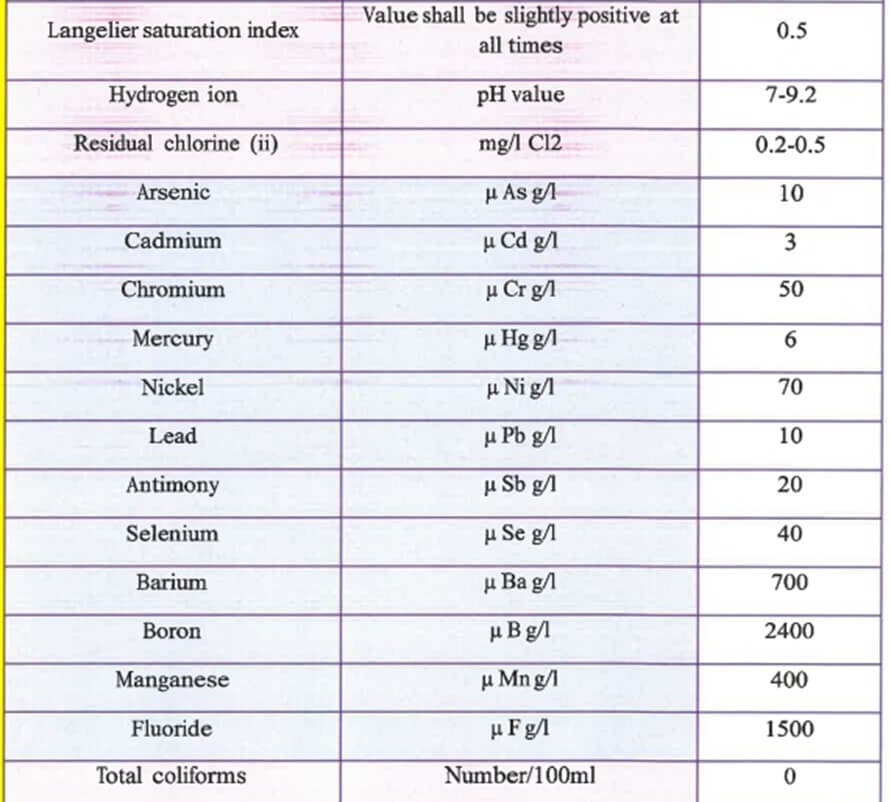 Health Risks Associated with Contaminated Water