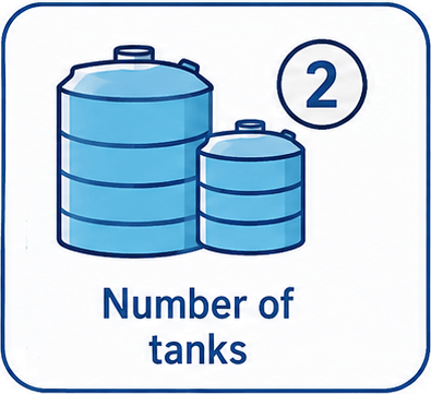Number of tanks